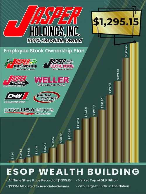 2025 ESOP Poster Final